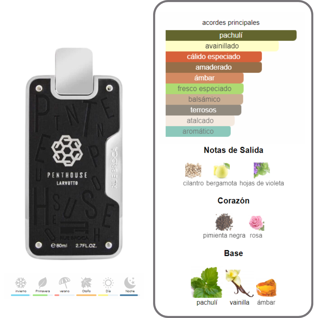 Rue Broca Penthouse Larvotto Afnan 80Ml Hombre Perfume